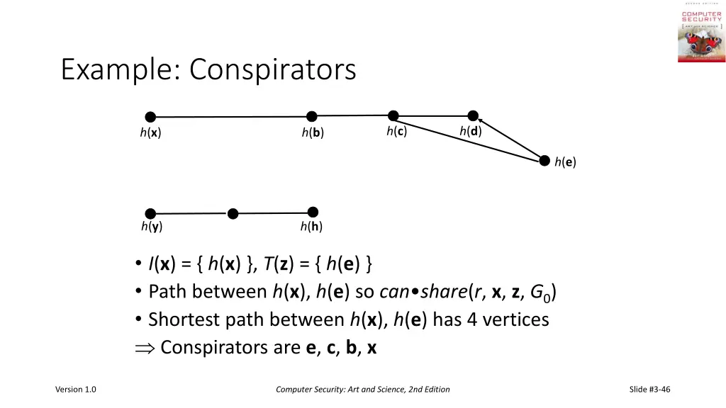 example conspirators