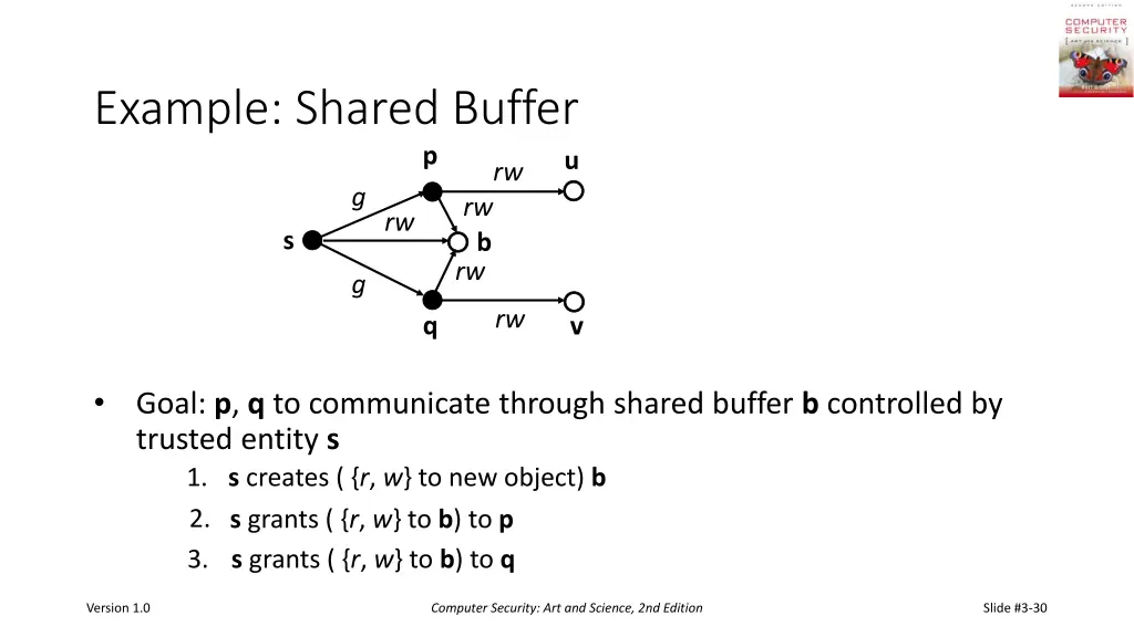 example shared buffer