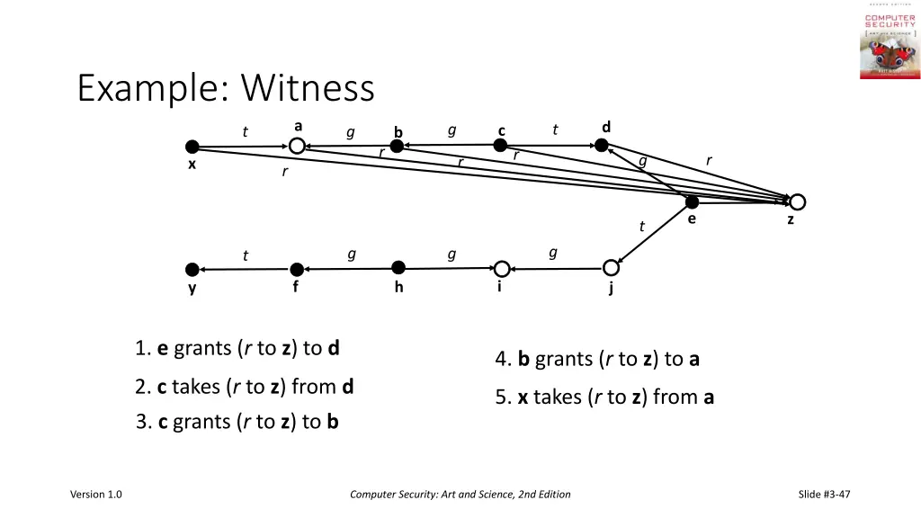 example witness
