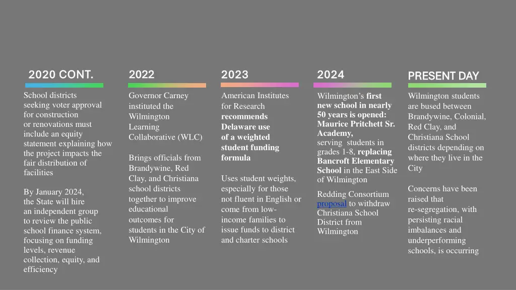 2022 2022