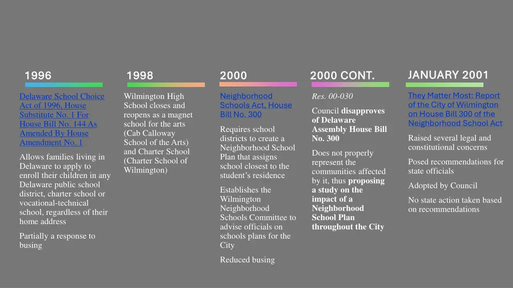 january 2001 january 2001