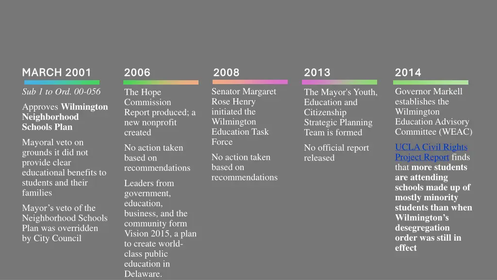 march 2001 march 2001