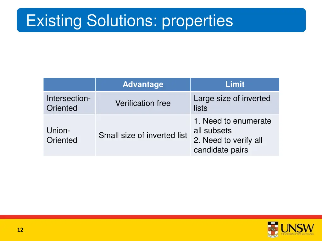 existing solutions properties