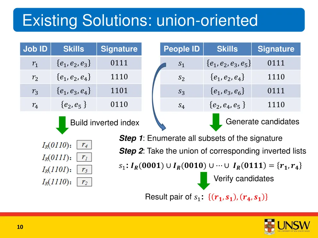 existing solutions union oriented 2