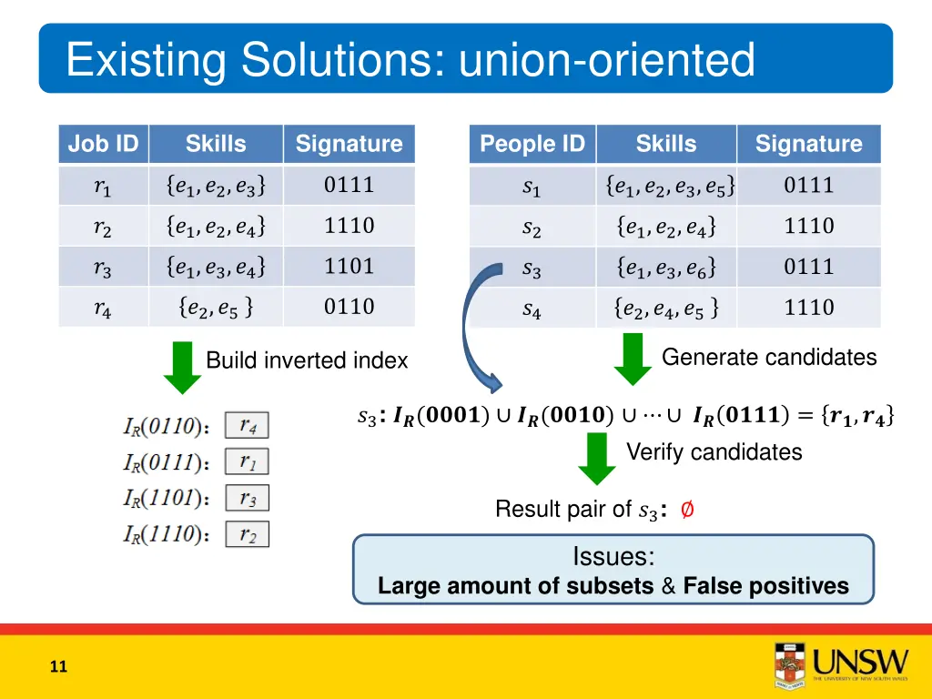 existing solutions union oriented 3
