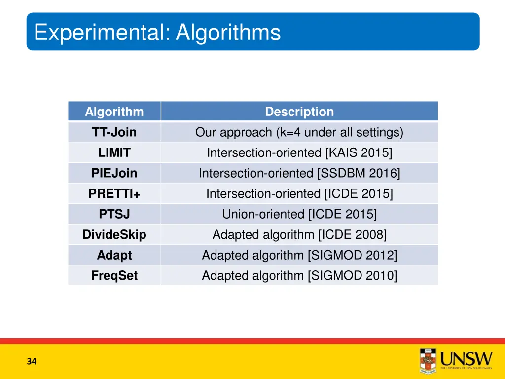 experimental algorithms