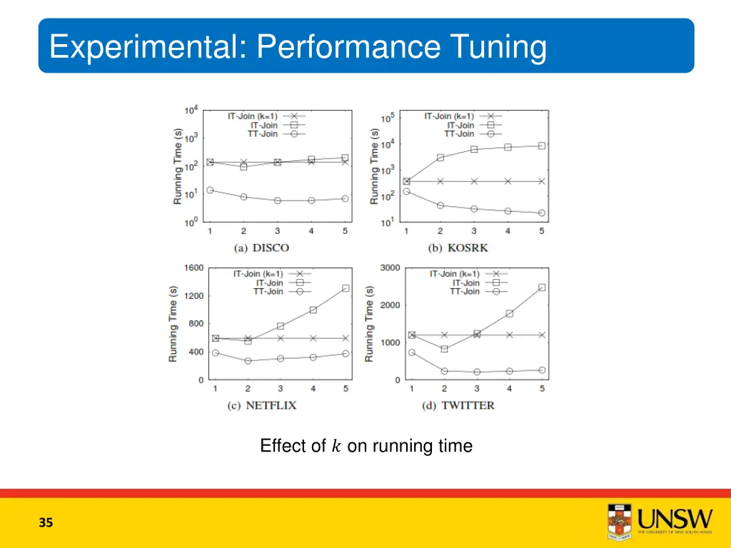 experimental performance tuning