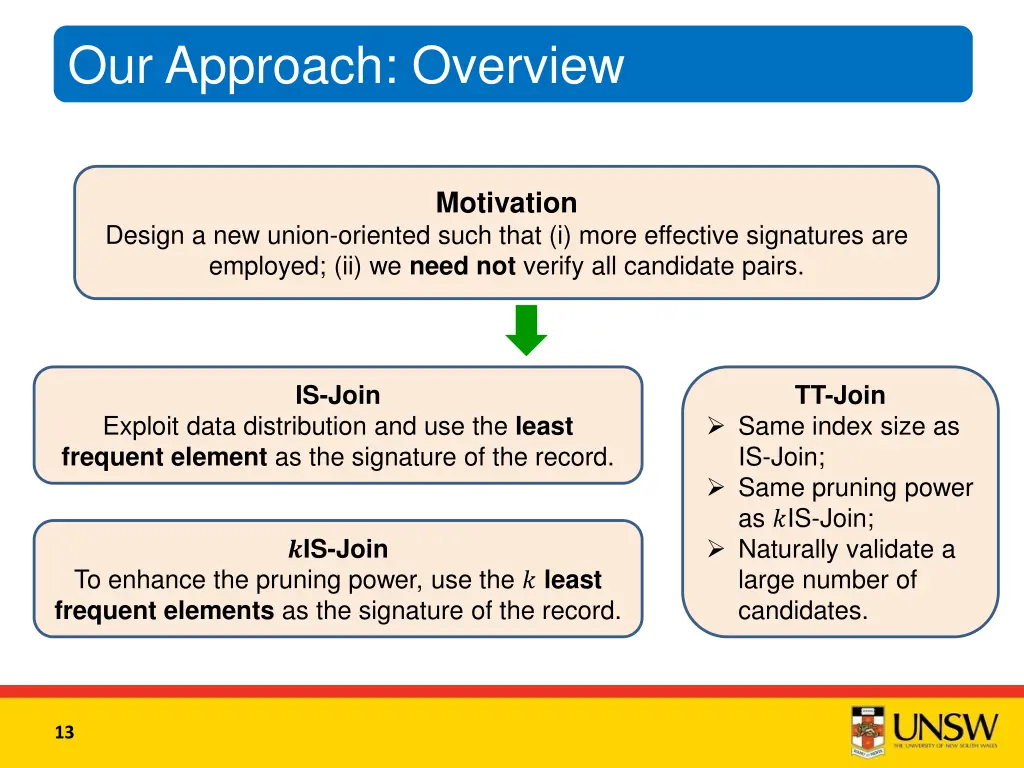 our approach overview