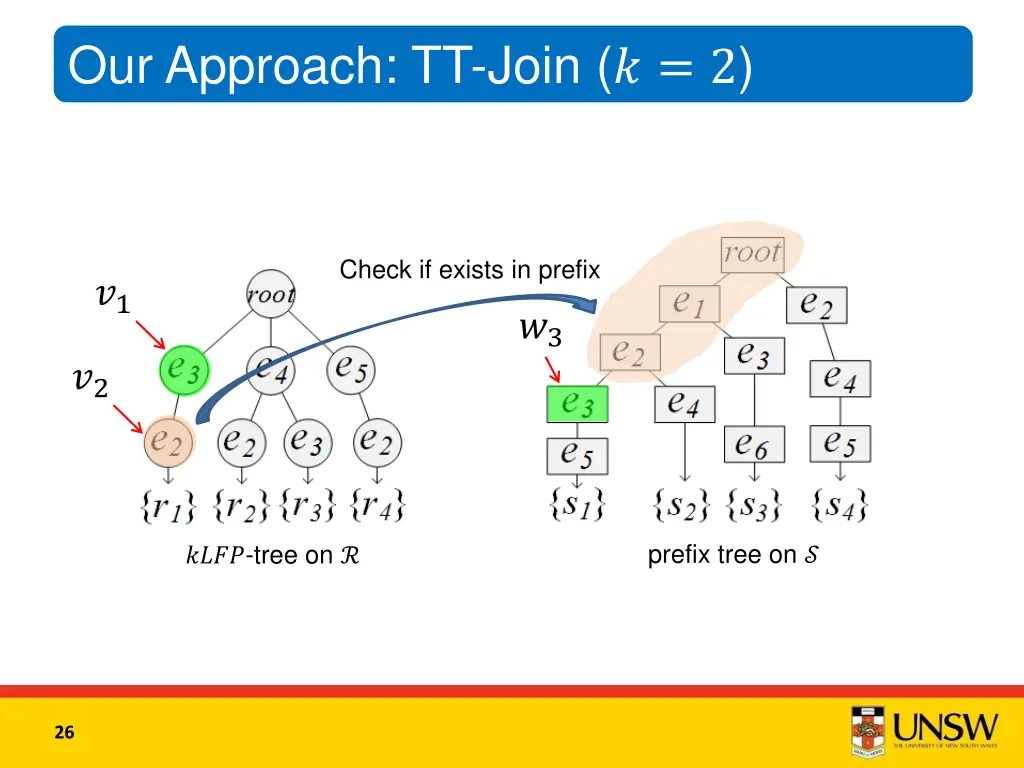 our approach tt join 2 8
