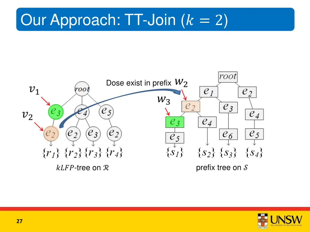 our approach tt join 2 9