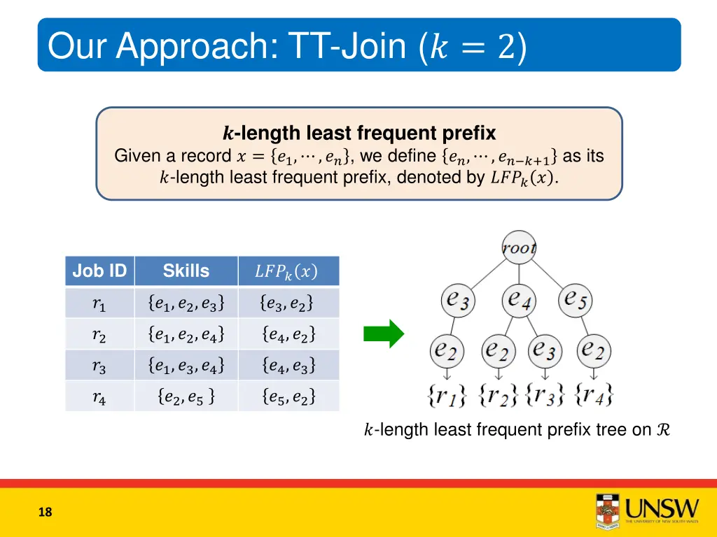 our approach tt join 2