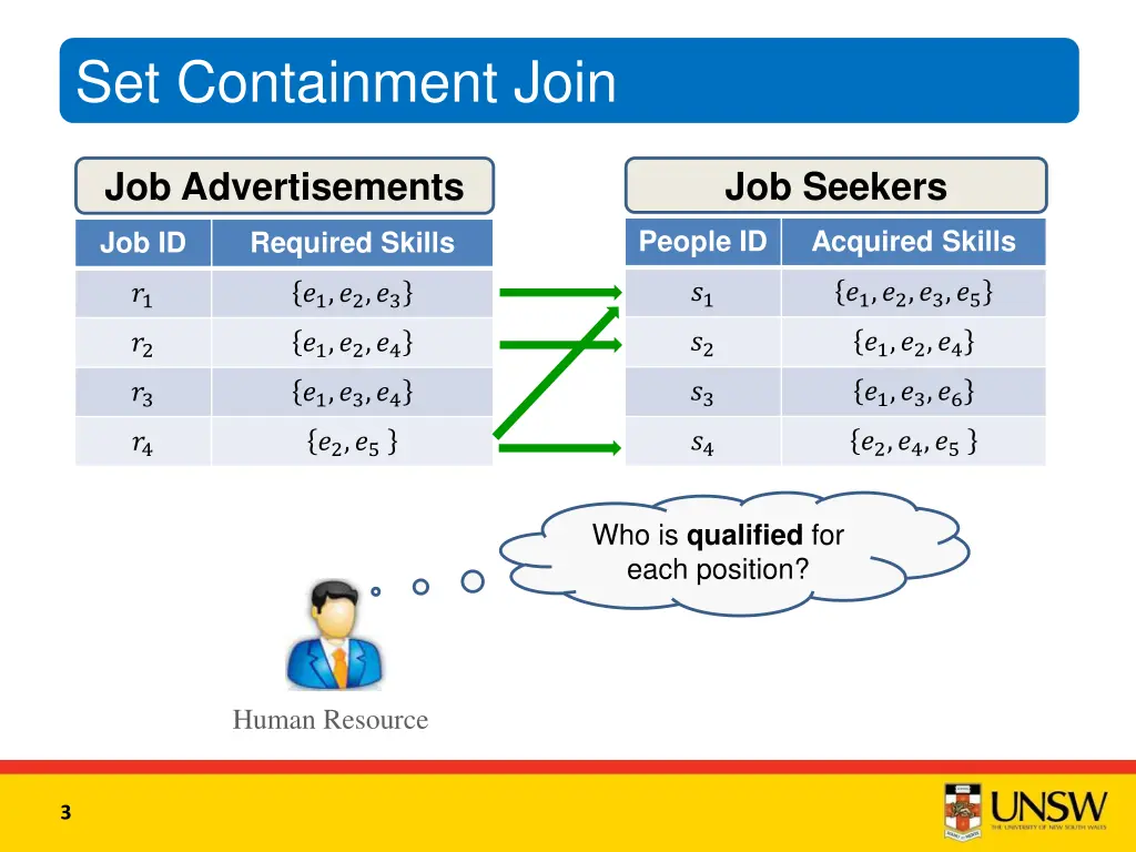 set containment join