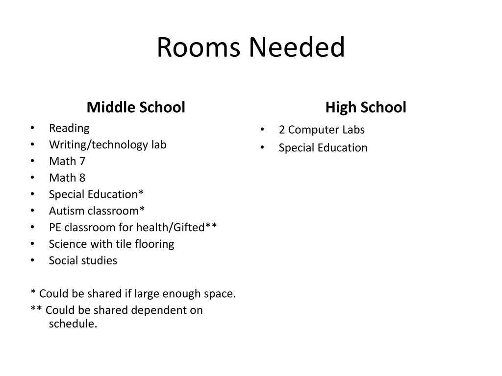 rooms needed