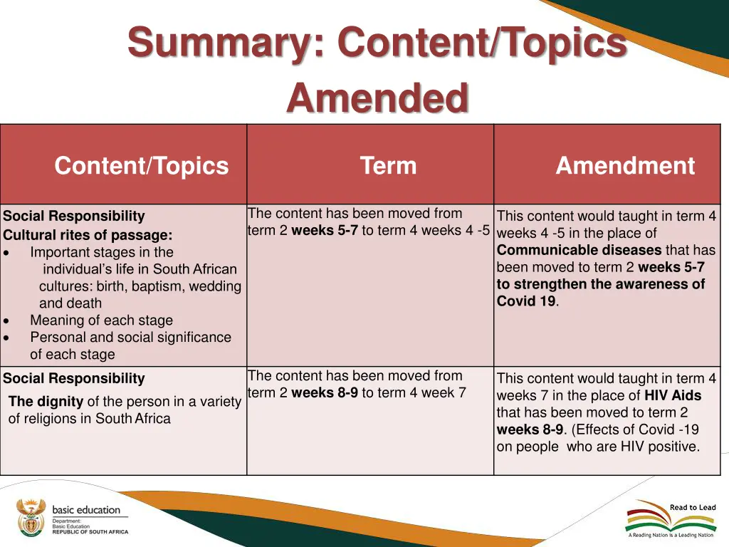 summary content topics amended 1