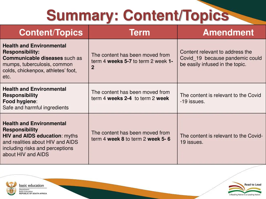 summary content topics amended health