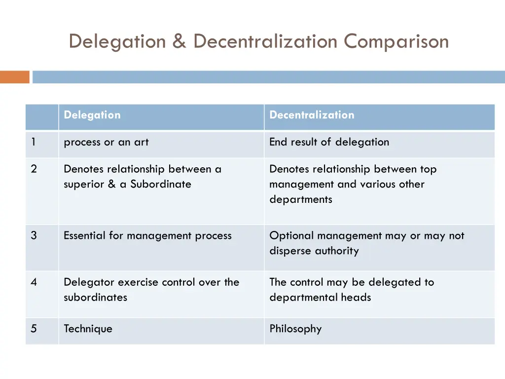 delegation decentralization comparison