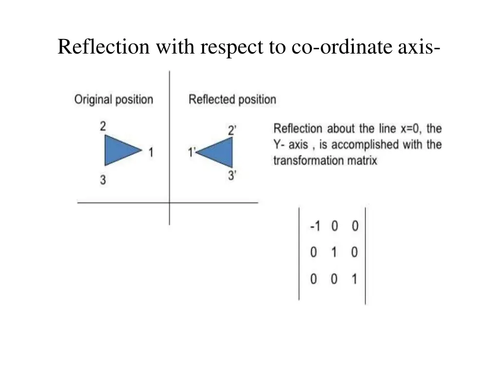 reflection with respect to co ordinate axis