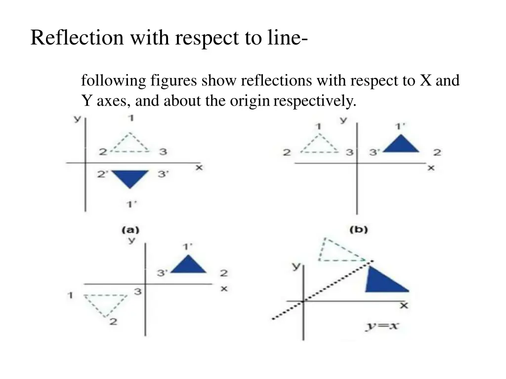 reflection with respect to line
