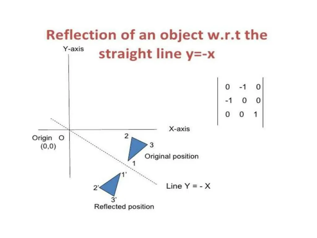 slide14