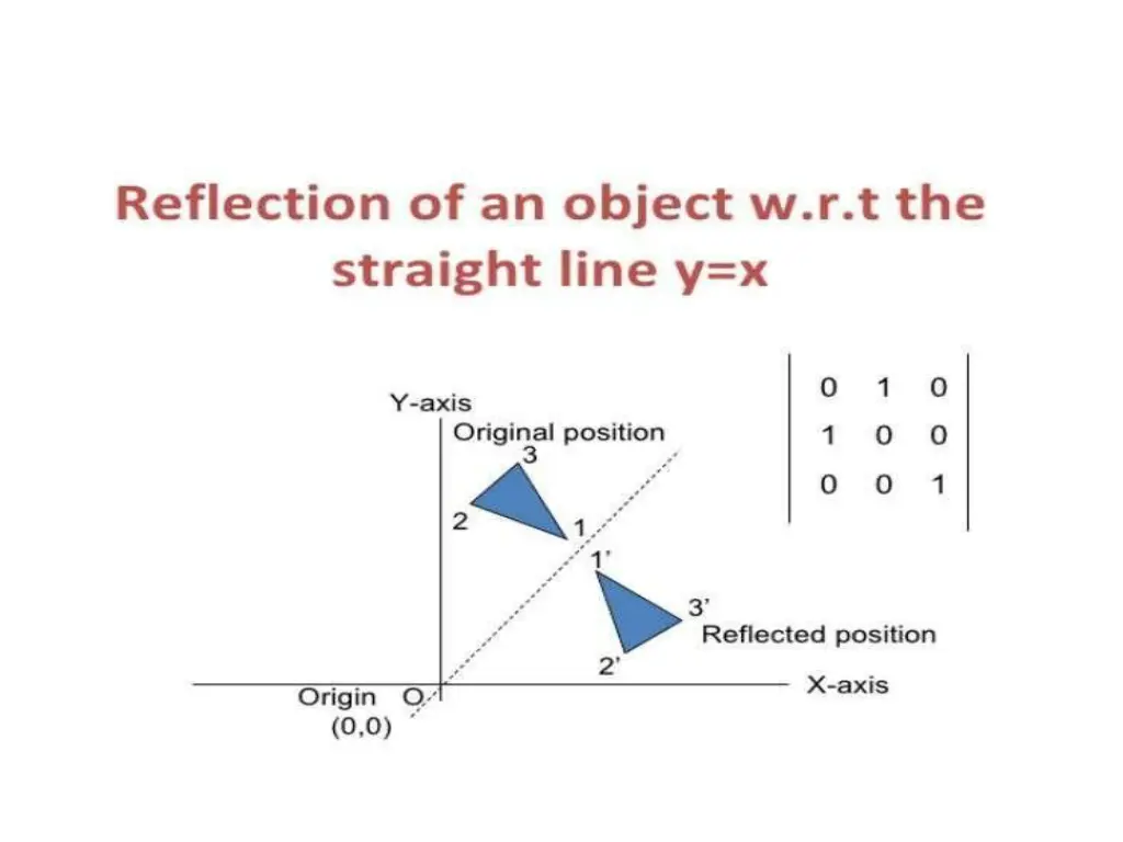 slide15