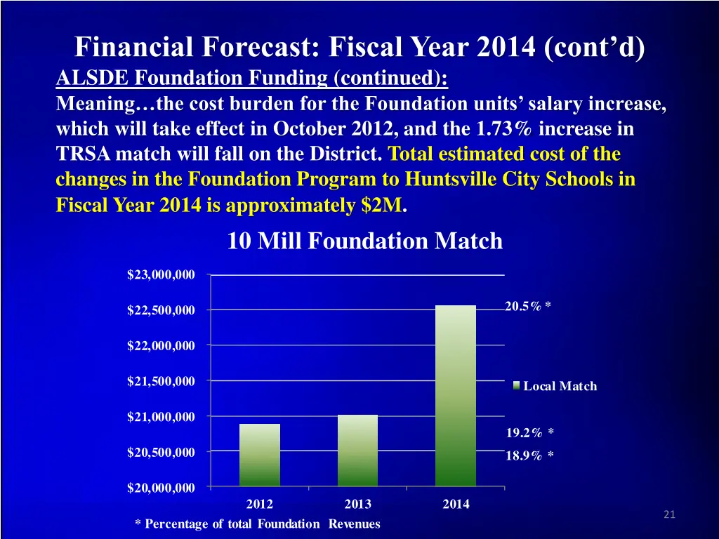 financial forecast fiscal year 2014 cont d alsde