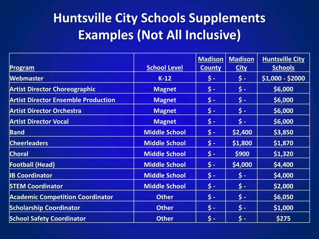 huntsville city schools supplements examples 2