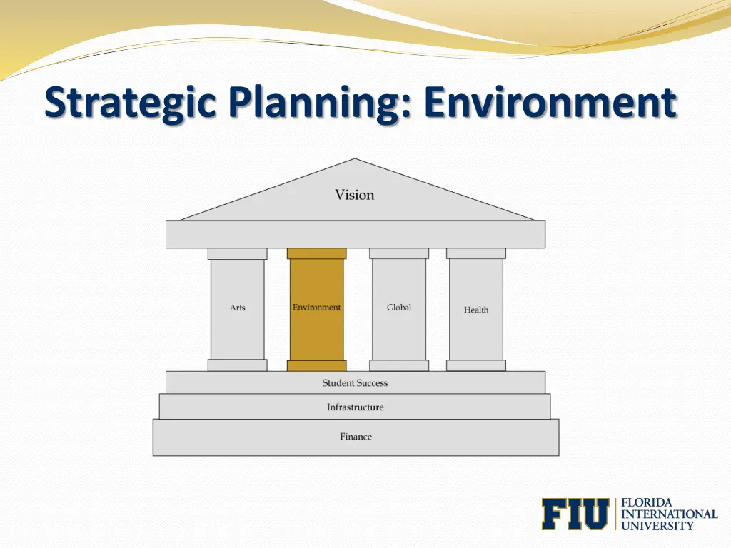 strategic planning environment