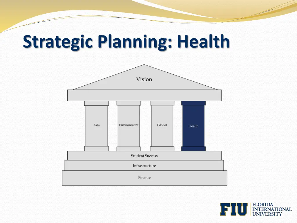 strategic planning health