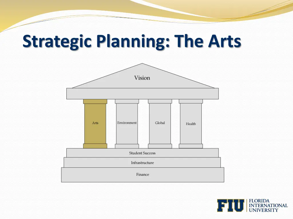 strategic planning the arts