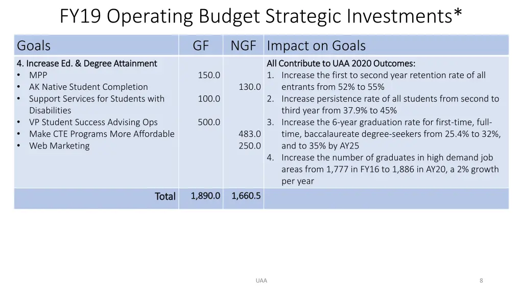 fy19 operating budget strategic investments 1