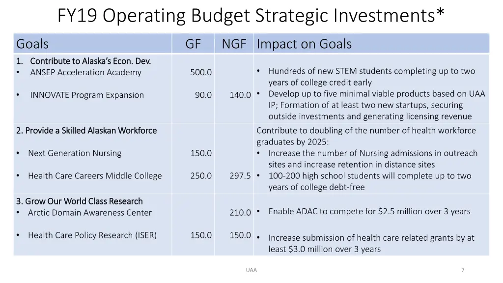 fy19 operating budget strategic investments