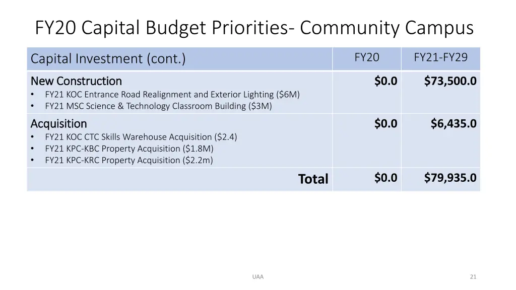fy20 capital budget priorities community campus 1