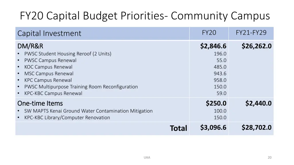 fy20 capital budget priorities community campus