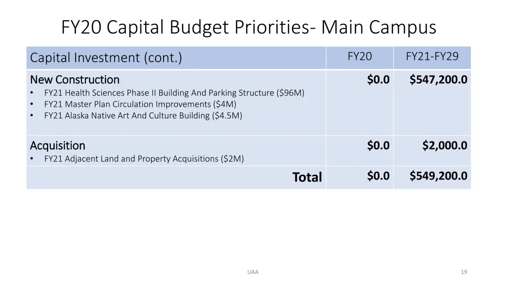 fy20 capital budget priorities main campus 1