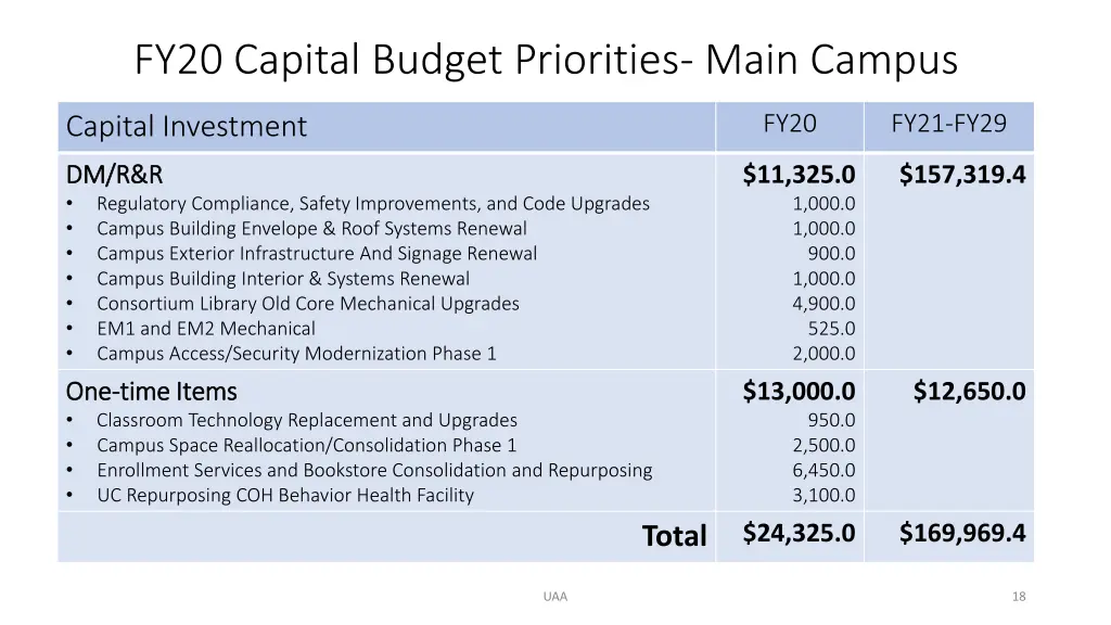 fy20 capital budget priorities main campus
