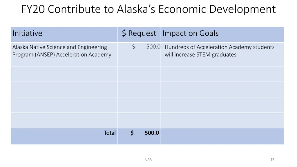 fy20 contribute to alaska s economic development