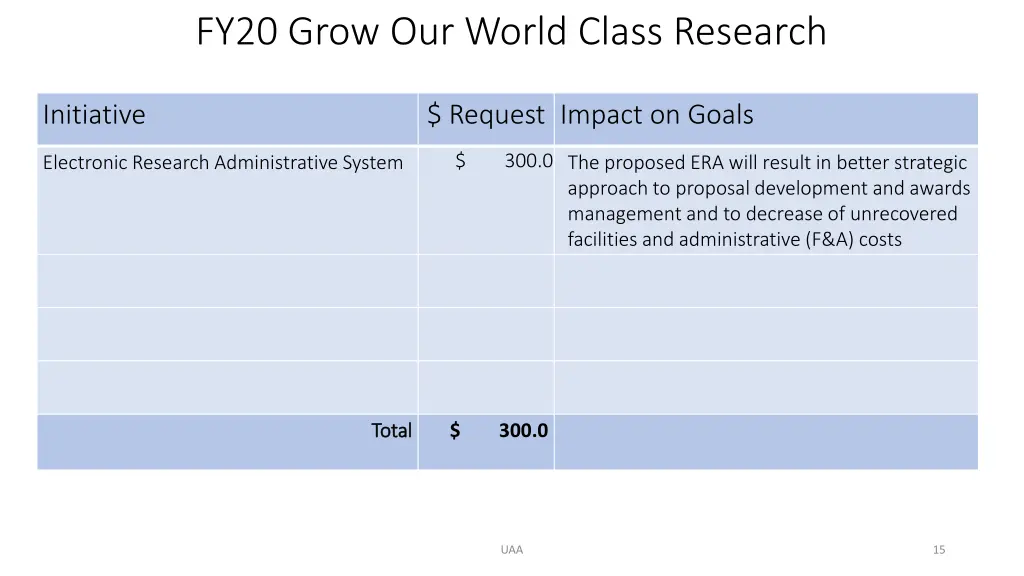 fy20 grow our world class research