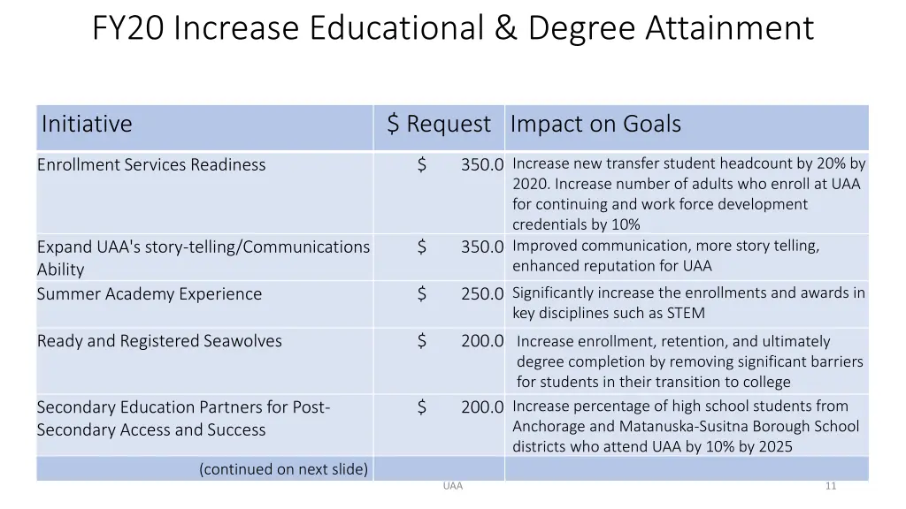 fy20 increase educational degree attainment