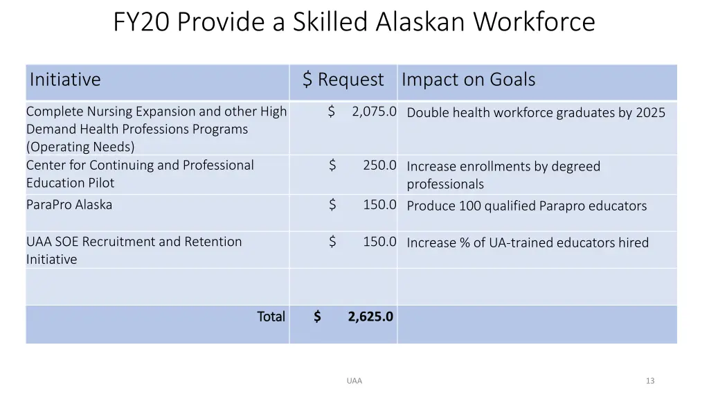 fy20 provide a skilled alaskan workforce