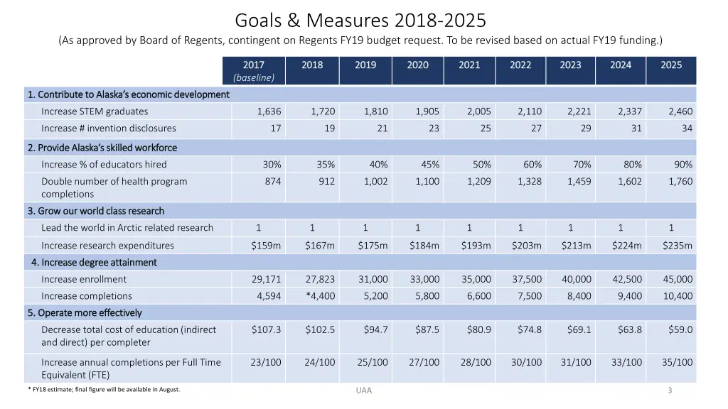 goals measures 2018 2025