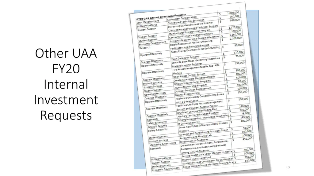 other uaa fy20 internal investment requests