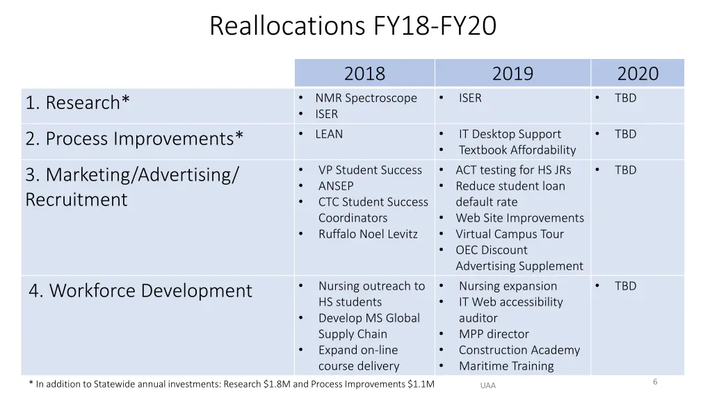 reallocations fy18 fy20 1
