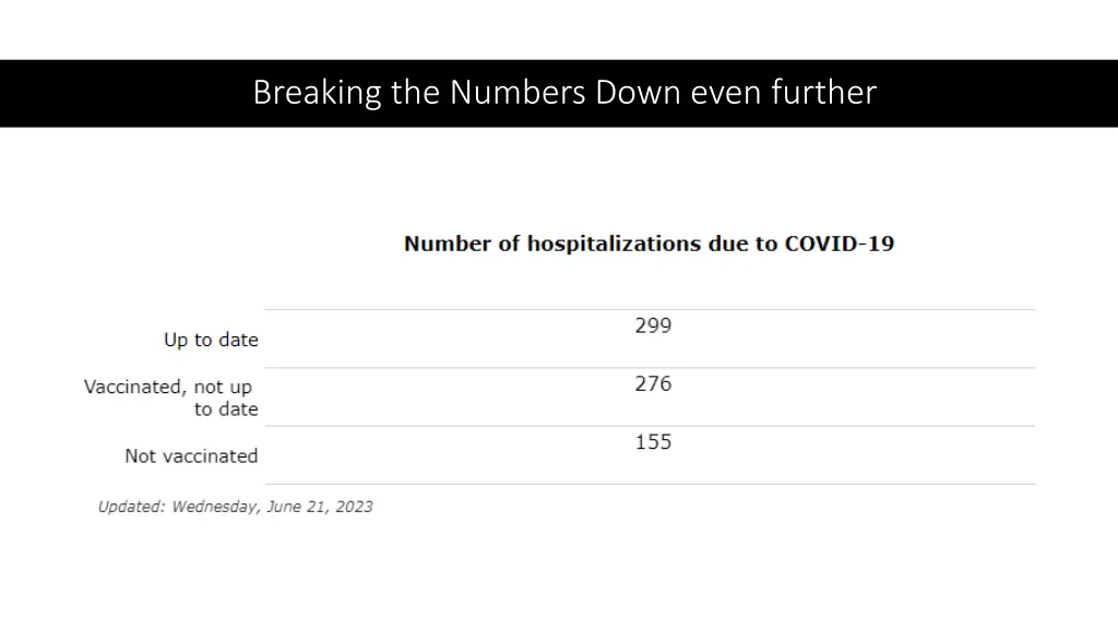 breaking the numbers down even further