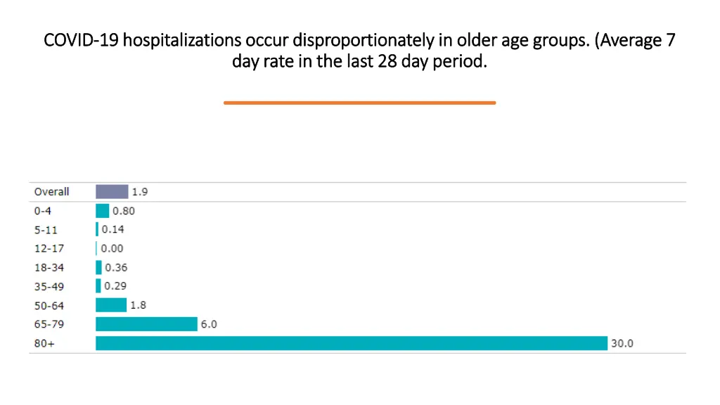 covid covid 19 hospitalizations occur