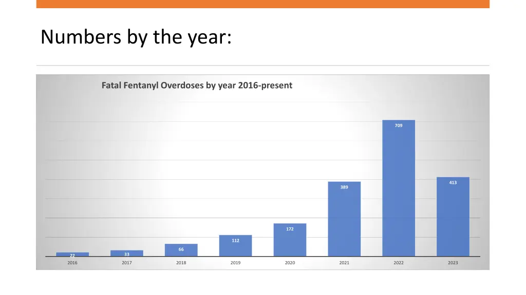 numbers by the year 1