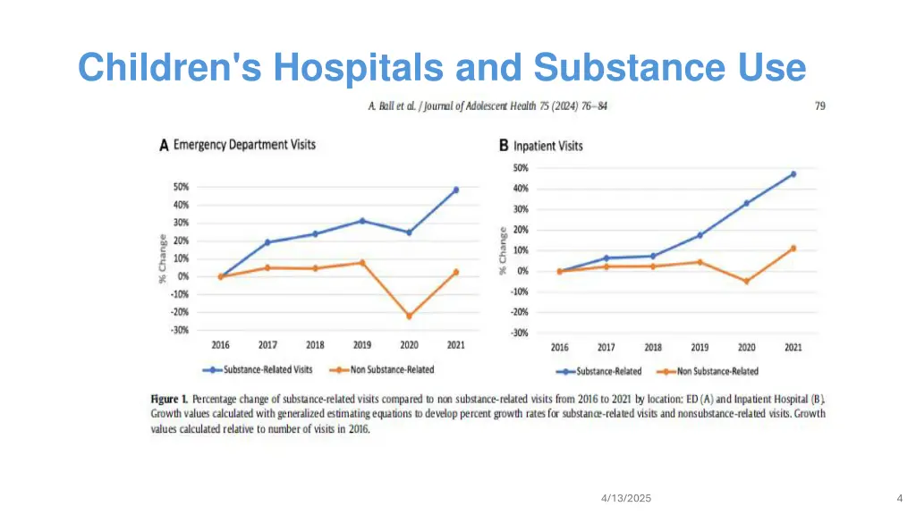 children s hospitals and substance use