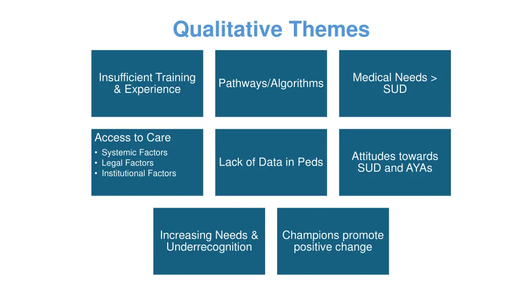 qualitative themes