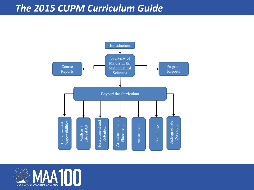 the 2015 cupm curriculum guide
