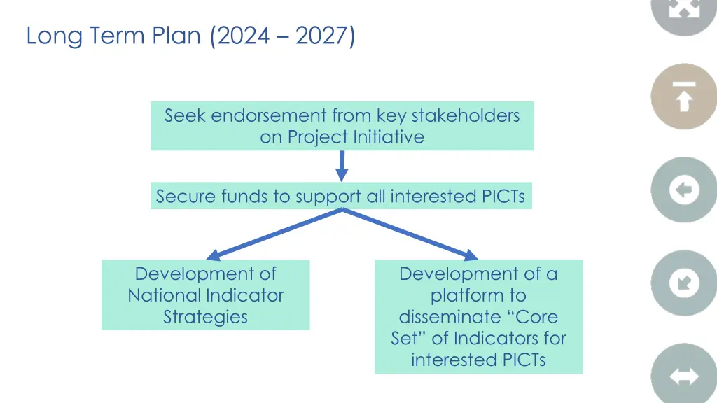 long term plan 2024 2027