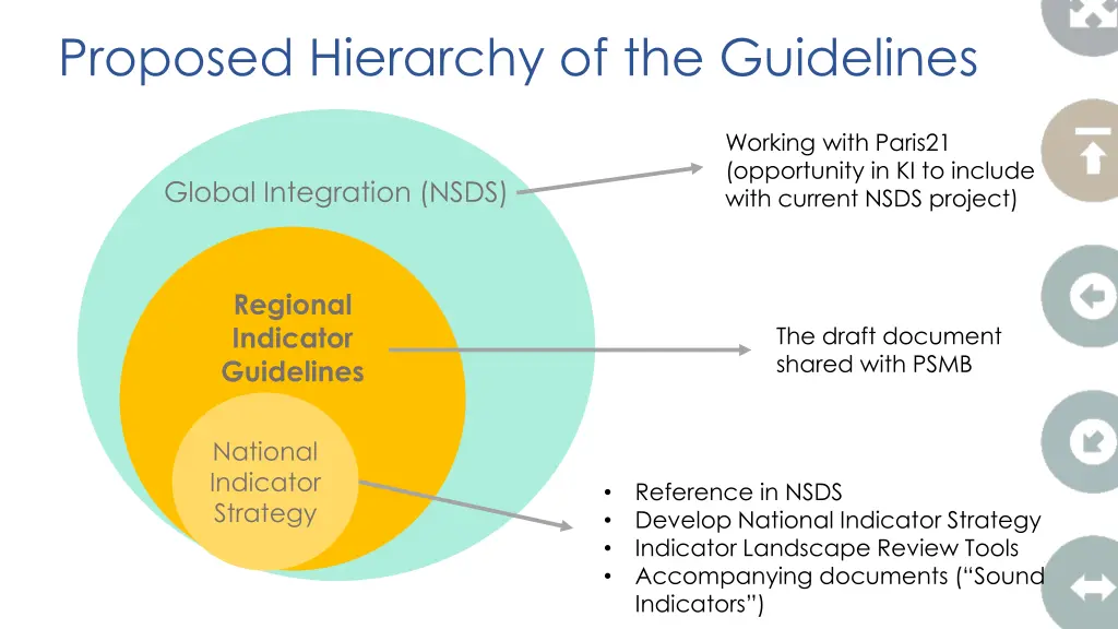 proposed hierarchy of the guidelines